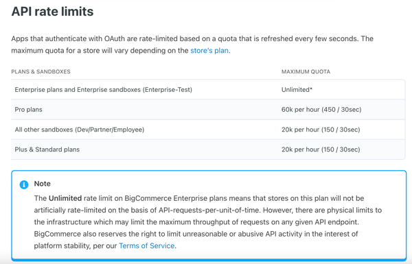 BigCommerce table of API rate limits for each plan level